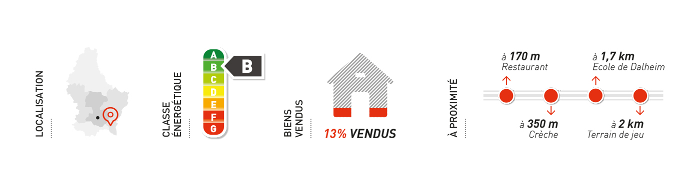 T&P-catalogue-maisons-appartements-frise Carte du Luxembourg avec pictogrammes : pin de localisation, curseur énergie, silhouette de maison remplie et points d’intérêt autour du bien immobilier